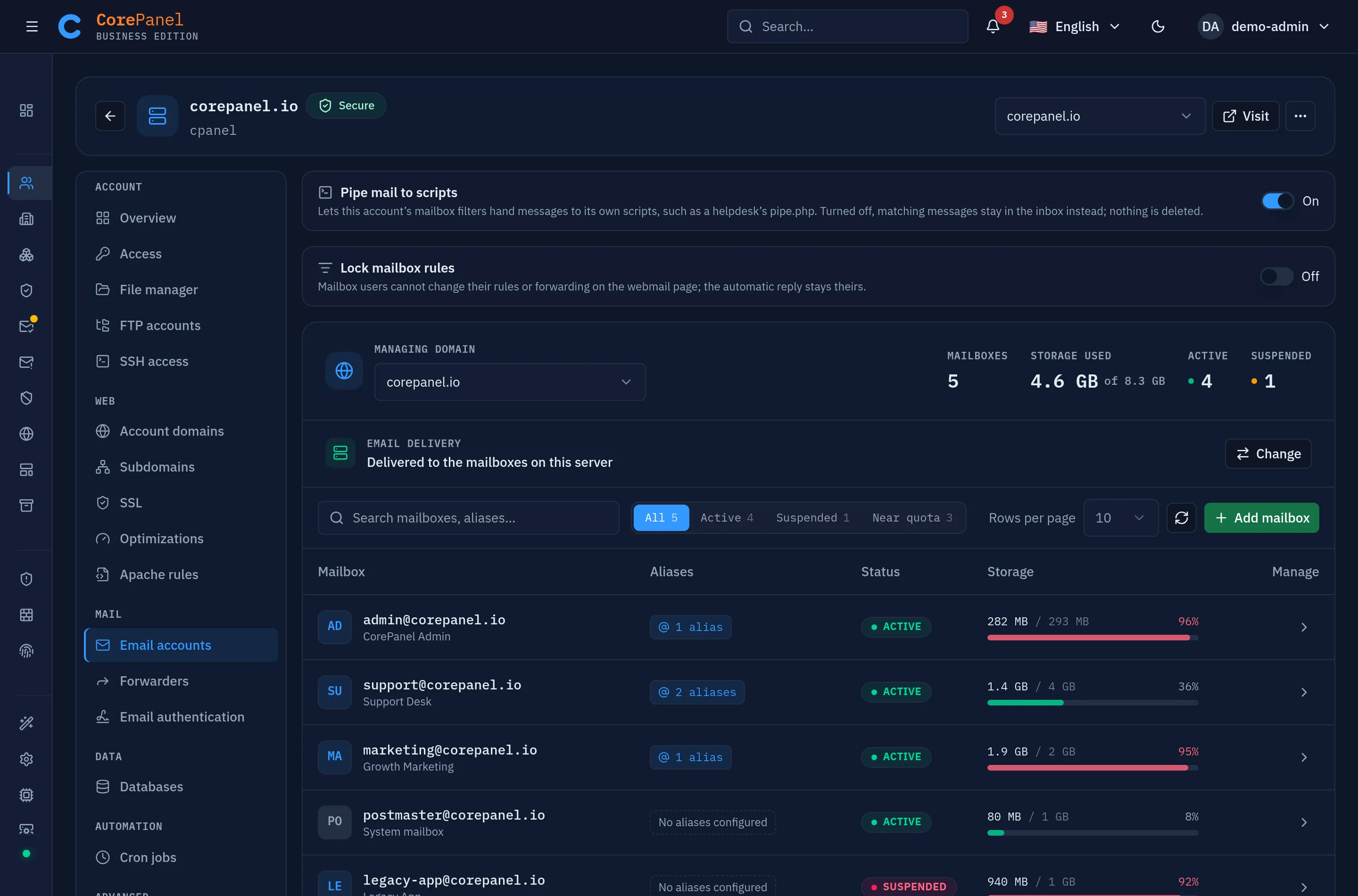 The account workspace for corepanel.io with the Email accounts section open. The section sidebar on the left groups the account's sections under Account, Web, Mail, Data, Automation and Advanced; under Mail are Email accounts (selected), Forwarders and Email authentication. The main area opens with a "Pipe mail to scripts" card whose switch is On and a "Lock mailbox rules" card whose switch is Off, then a "Managing domain" picker set to corepanel.io and four figures — 5 mailboxes, 4.6 GB of 8.3 GB used, 4 active and 1 suspended. Under them an "Email delivery" strip reads "Delivered to the mailboxes on this server" with a Change button, above a search box, status filters (All, Active, Suspended, Near quota), an "Add mailbox" button and a table of five mailboxes with their aliases, status and a storage meter each; admin@ and marketing@ are near their quota and legacy-app@ is suspended.