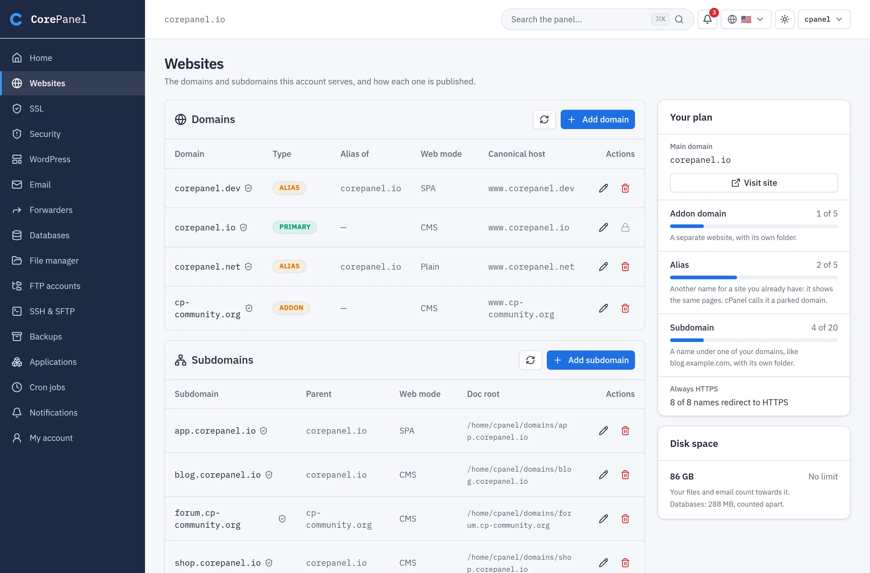 The Websites page of the client panel for corepanel.io, in the Classic Blue (light) theme. On the left, a Domains table lists corepanel.io (PRIMARY), the aliases corepanel.dev and corepanel.net of corepanel.io and the addon cp-community.org, each with its web mode, canonical www host and edit and delete actions; below it, a Subdomains table lists app, blog, forum and shop with their parent domain, web mode and document root. On the right, a "Your plan" card gives the main domain with a "Visit site" button, then Addon domain 1 of 5, Alias 2 of 5 and Subdomain 4 of 20, each with a progress bar and a one-line explanation — the alias row noting that cPanel calls it a parked domain — and "8 of 8 names redirect to HTTPS". Under it, a "Disk space" card reads 86 GB with no limit, and says databases (288 MB) are counted apart.