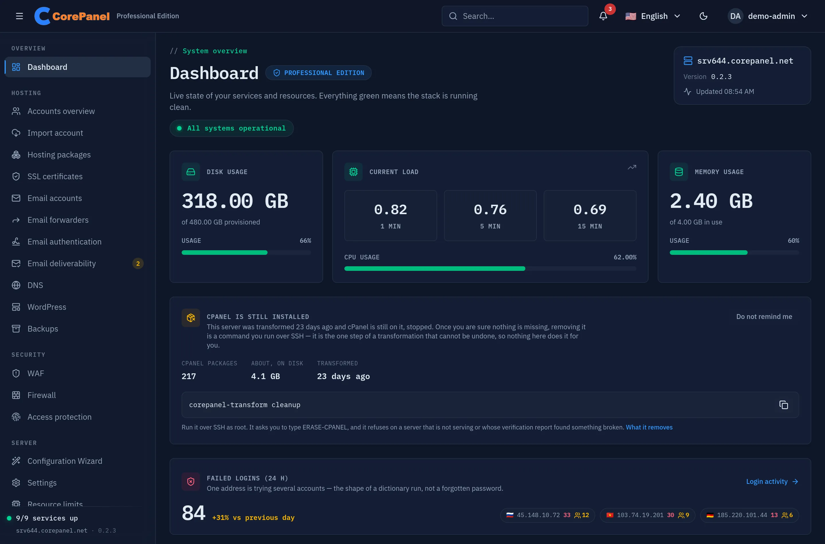 The CorePanel dashboard with a card headed "cPanel is still installed", reading: this server was transformed 23 days ago and cPanel is still on it, stopped. Below the text, three figures — 217 cPanel packages, about 4.1 GB on disk, transformed 23 days ago — and the command corepanel-transform cleanup in a copyable field, with a note that it asks you to type ERASE-CPANEL