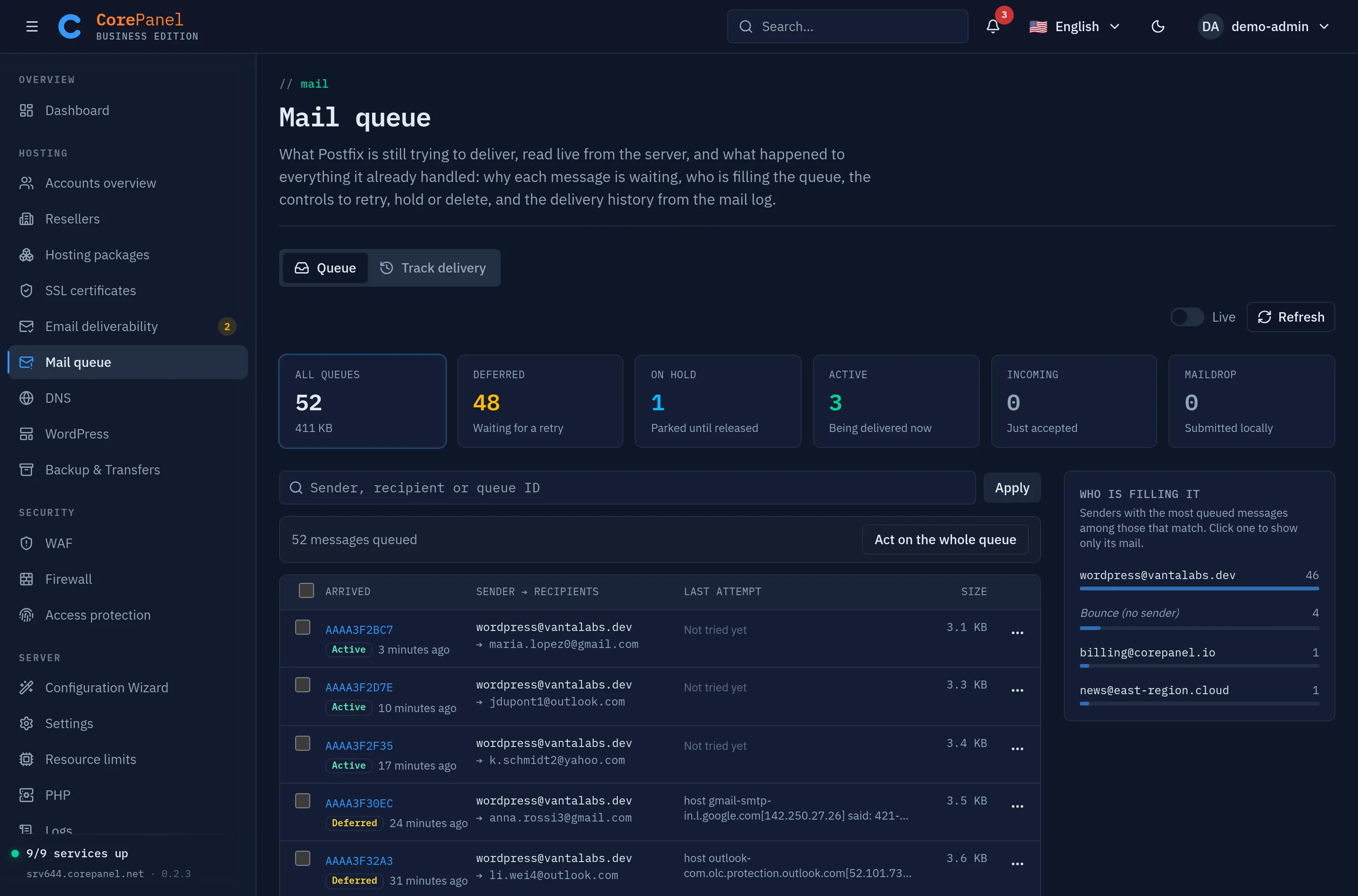The Mail queue page on its Queue tab, next to the Track delivery tab, with the Live switch and Refresh button above the tiles. A row of tiles counts the queues: 52 messages in all (411 KB), 48 deferred, 1 on hold, 3 active, and 0 incoming and 0 in maildrop. Below the tiles are a search box for sender, recipient or queue ID and a bar reading "52 messages queued" with an "Act on the whole queue" button. The table lists each message with its queue ID, a queue badge and how long ago it arrived; the sender and the first recipient, such as wordpress@vantalabs.dev → anna.rossi3@gmail.com; the last attempt's answer, such as Gmail's "421-4.7.28 … unusual rate" or "Host or domain name not found"; its size; and an actions menu. On the right, a "Who is filling it" panel ranks the senders: wordpress@vantalabs.dev with 46 messages, Bounce (no sender) with 4, and billing@corepanel.io and news@east-region.cloud with 1 each.