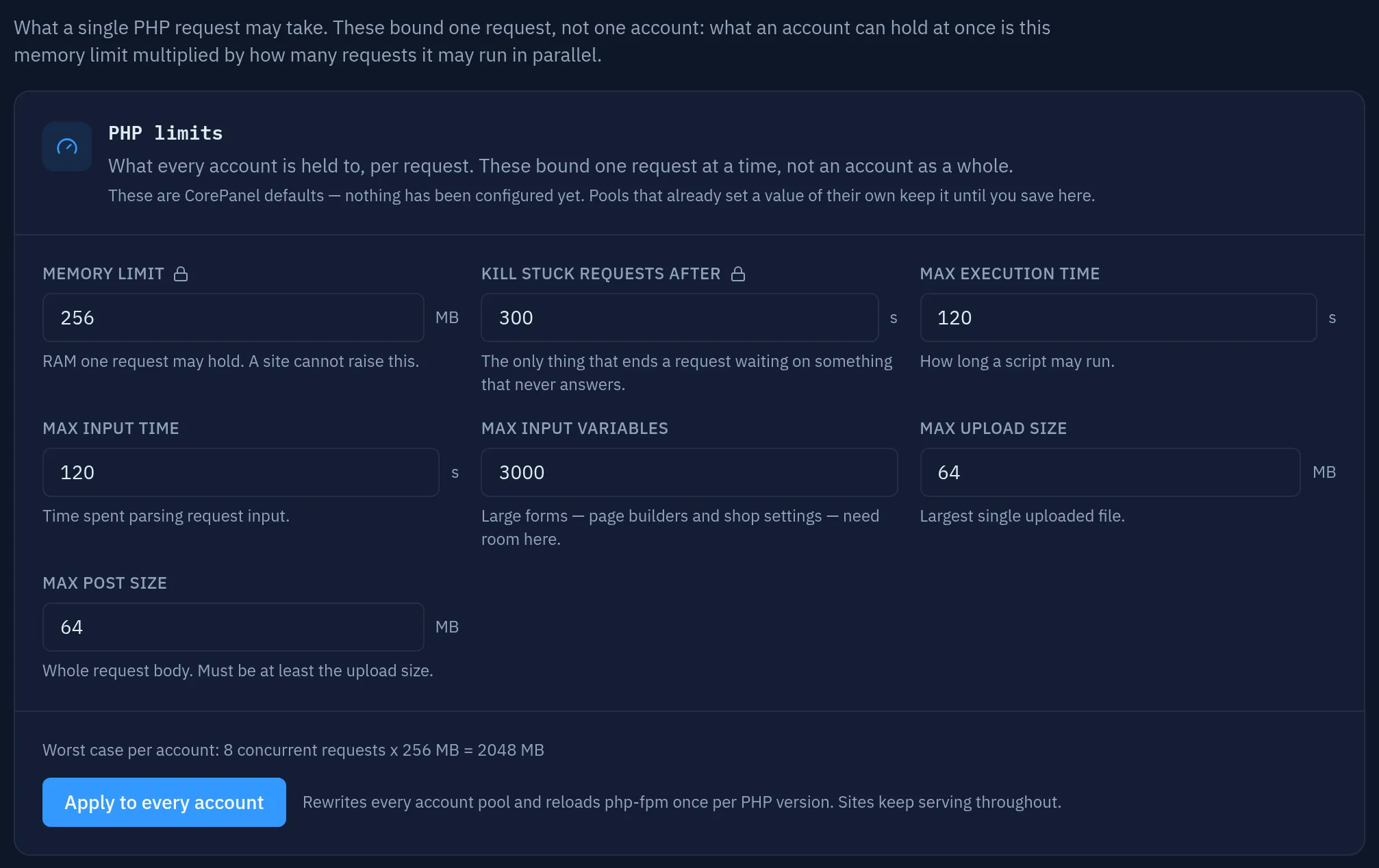 The Per request page of the Resource limits section, introduced by the line "What a single PHP request may take. These bound one request, not one account: what an account can hold at once is this memory limit multiplied by how many requests it may run in parallel." Below it the PHP limits card shows the seven values on an untouched server: memory limit 256 MB and kill stuck requests after 300s both marked with a padlock, max execution time 120s, max input time 120s, max input variables 3000, max upload size 64 MB and max post size 64 MB. A note says these are CorePanel defaults and that pools which already set a value of their own keep it. The footer reads "Worst case per account: 8 concurrent requests x 256 MB = 2048 MB" beside an "Apply to every account" button