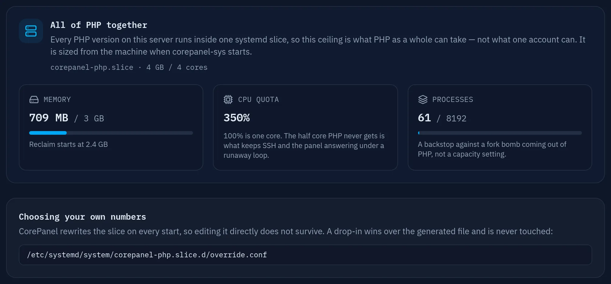 The Server ceiling page of the Resource limits section, titled "All of PHP together" and subtitled "corepanel-php.slice · 4 GB / 4 cores". Three panels read: Memory, 709 MB of 3 GB with a progress bar and the note "Reclaim starts at 2.4 GB"; CPU quota, 350%, explained as "100% is one core. The half core PHP never gets is what keeps SSH and the panel answering under a runaway loop"; and Processes, 61 of 8192, described as a backstop against a fork bomb. Below, a "Choosing your own numbers" card gives the drop-in path /etc/systemd/system/corepanel-php.slice.d/override.conf